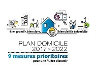 Plan domicile 2022 Site 2